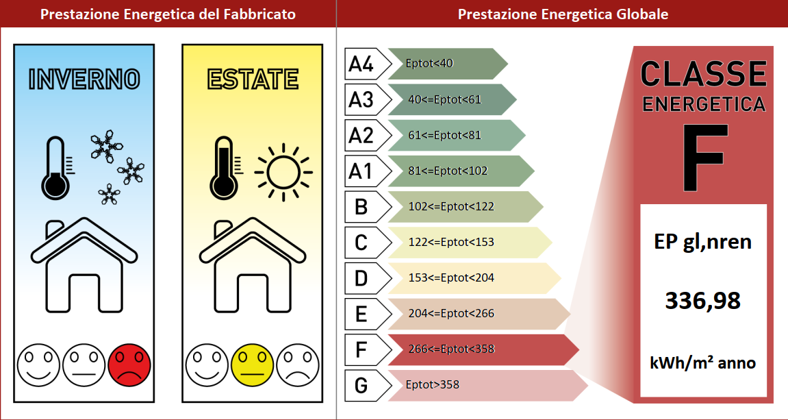 Appartamento in vendita a Vigolzone (PC)